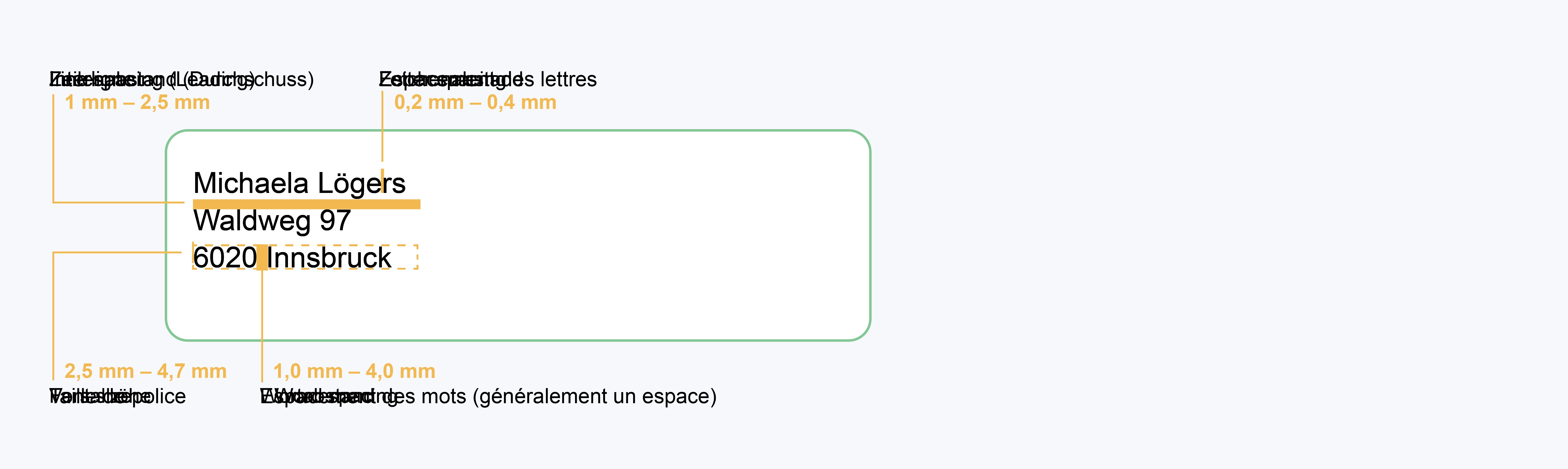 3. Fonts Österreichische Post.png