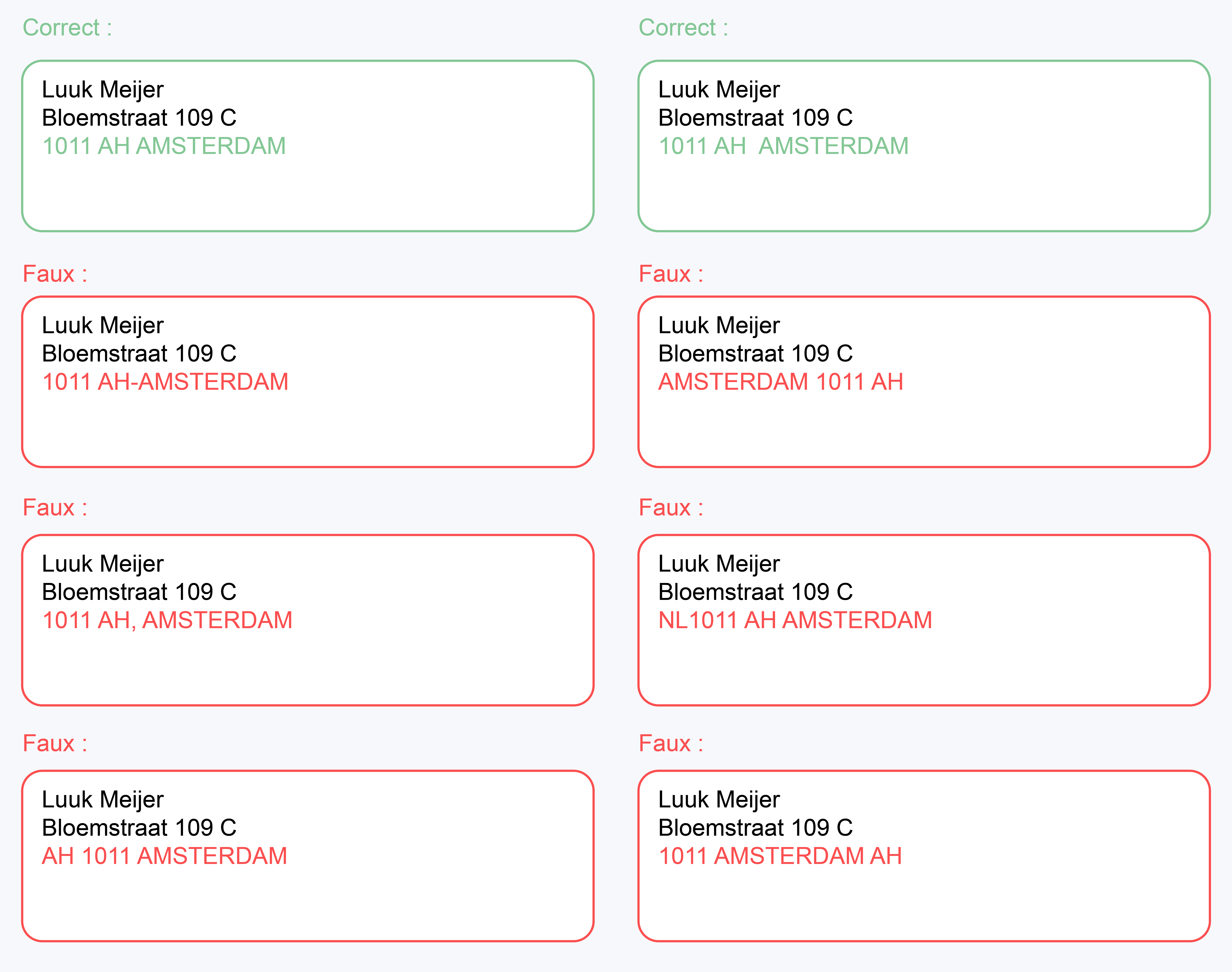 6. Prohibited content in the postcode line PostNL.png