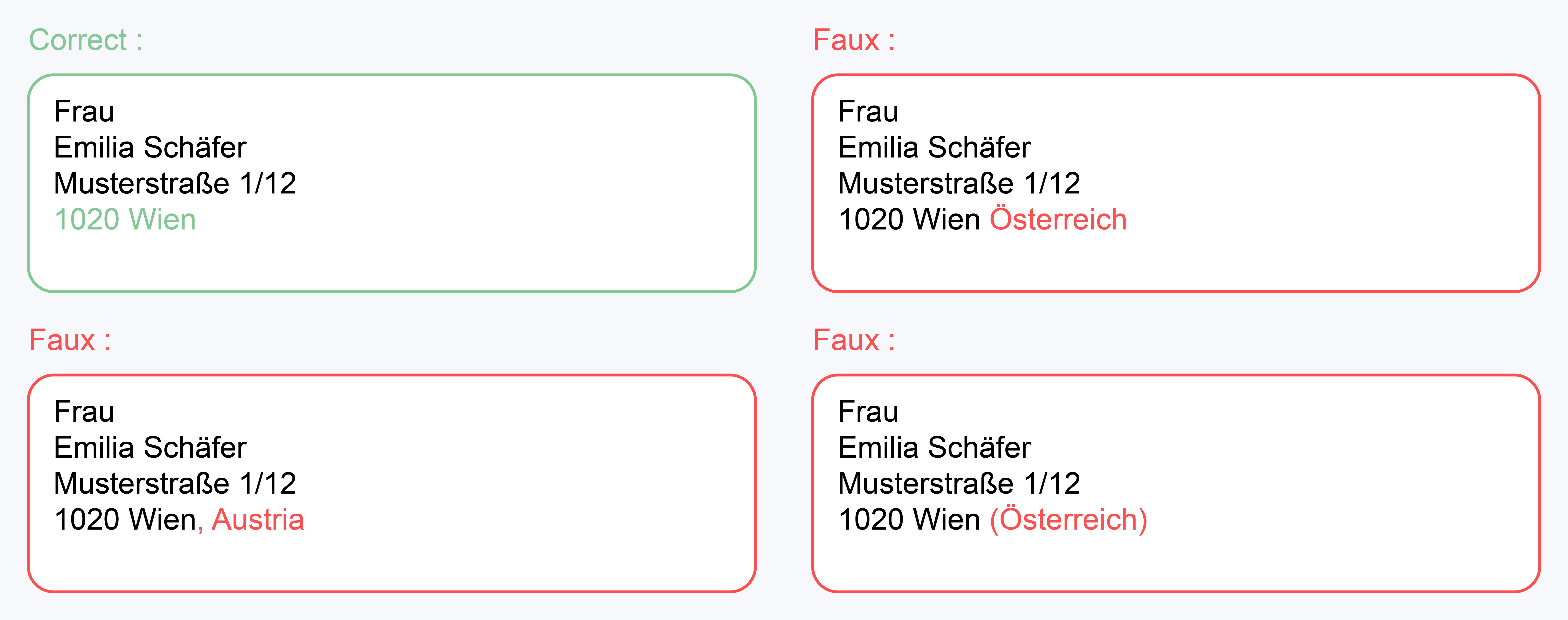 9. Country designation on the postcode line Österreichische Post.png
