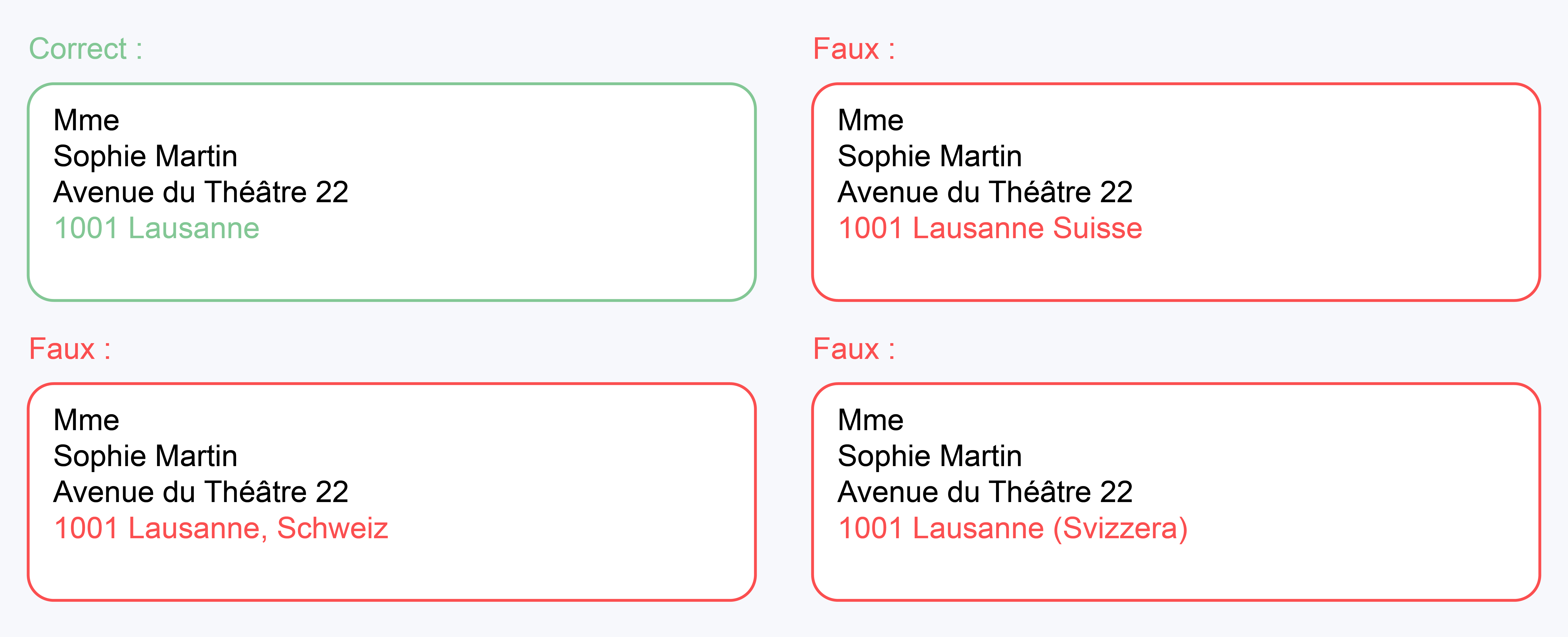 9.Country designation on the postcode line Swiss Post.png