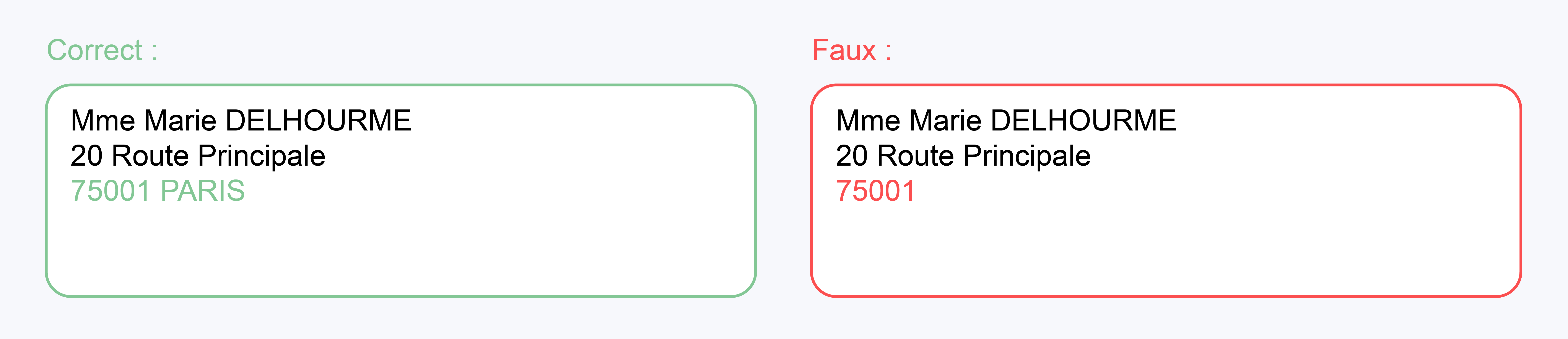 City-town missing after postcode-LaPoste-FR