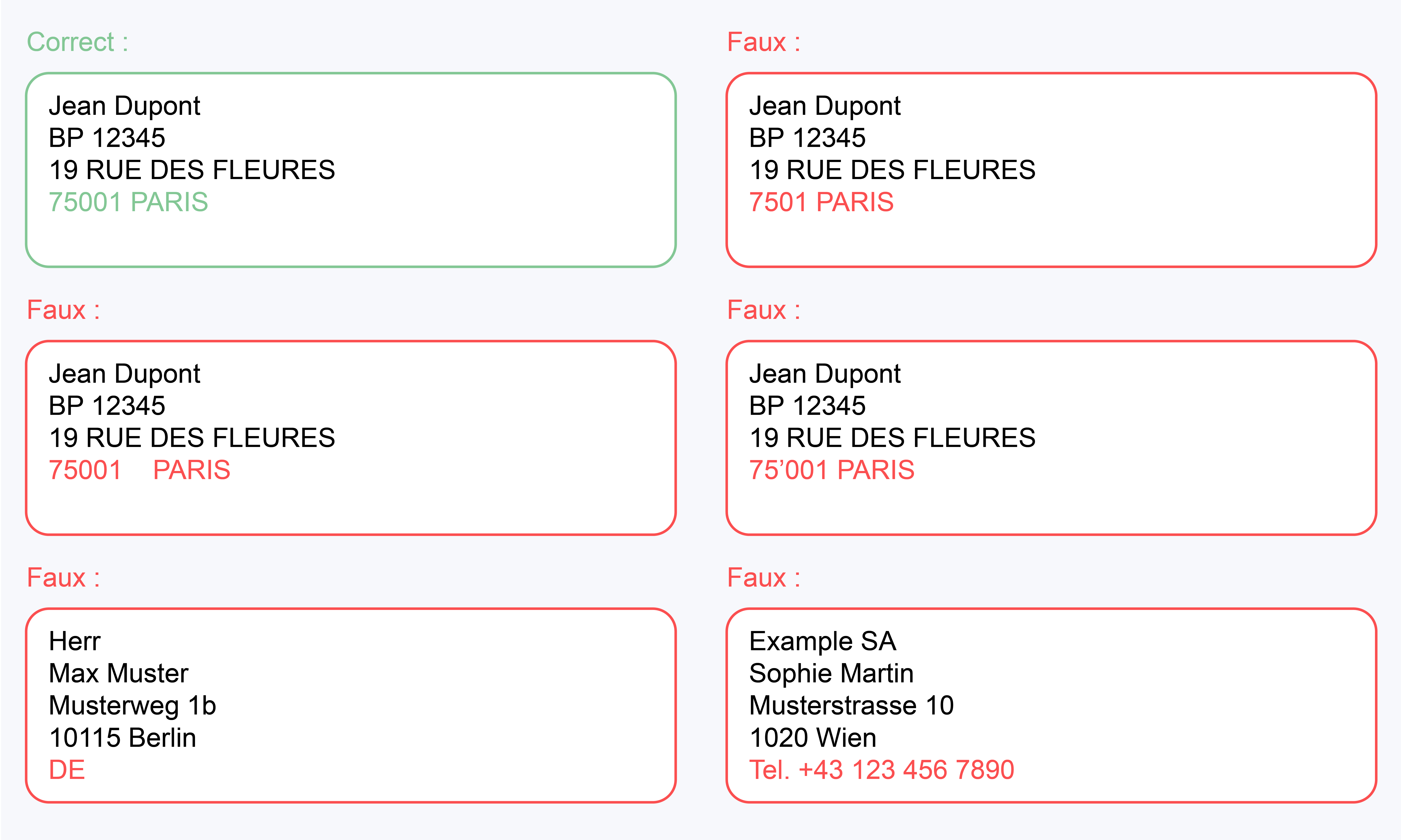 Postcode does not have 5 digits- La Poste- FR.png